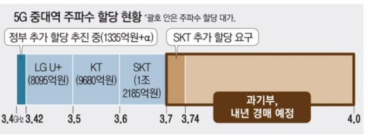 과기부 장관·이통3사 CEO 17일 회동…합의안 도출할까 