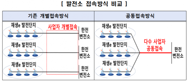 정부, 해상풍력 선투자 제도 시행…2000MW급 발전단지 대상