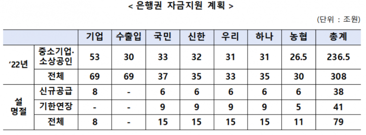 중기부, 제1회 중소기업 금융지원위원회 개최