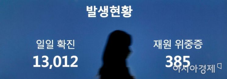 [포토]코로나19 확진자 1만명 돌파 역대 최다 발생