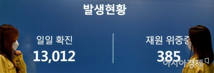 [포토]코로나19 확진 1만3천12명