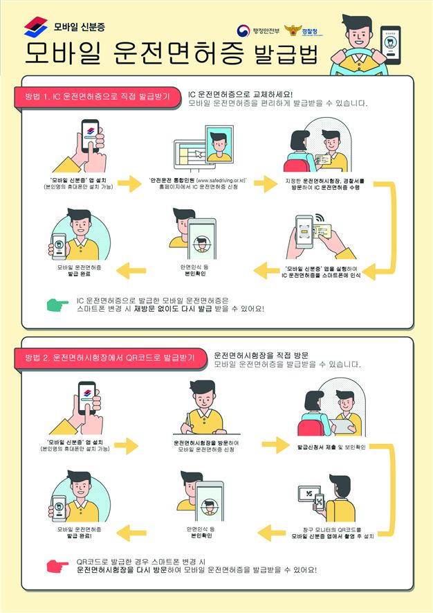 '운전면허증' 스마트폰 속으로…모바일 신분증 시대 열린다