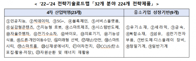 중소기업 R&D 투자, '디지털·환경·에너지' 방점