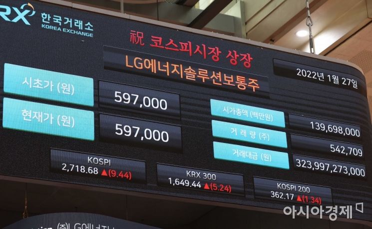 코스피 2650 붕괴 '2%넘게 하락'…LG엔솔 수급 변동성 극심