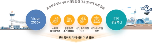 창립 23주년 인천공항공사…"패러다임 혁신으로 포스트 코로나 선도"