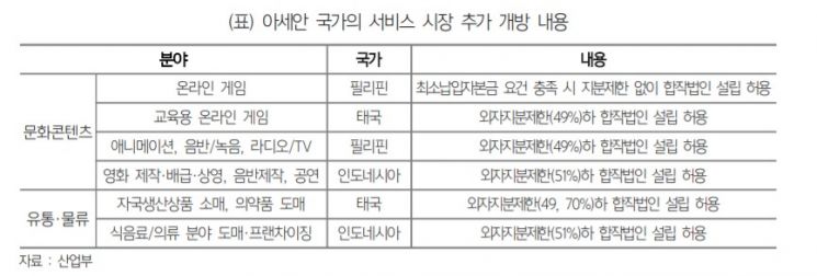 한국, 다음달 RCEP 발효…수혜 업종은?