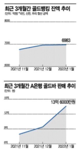 폭락장 식겁한 큰손들, 골드바 사모은다  