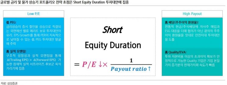 증권가 2월 증시 전략 "관망 보다 매수"