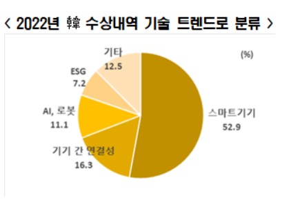 한경연 "韓 AI·로봇 부문 부족…신산업분야 규제 완화해야"