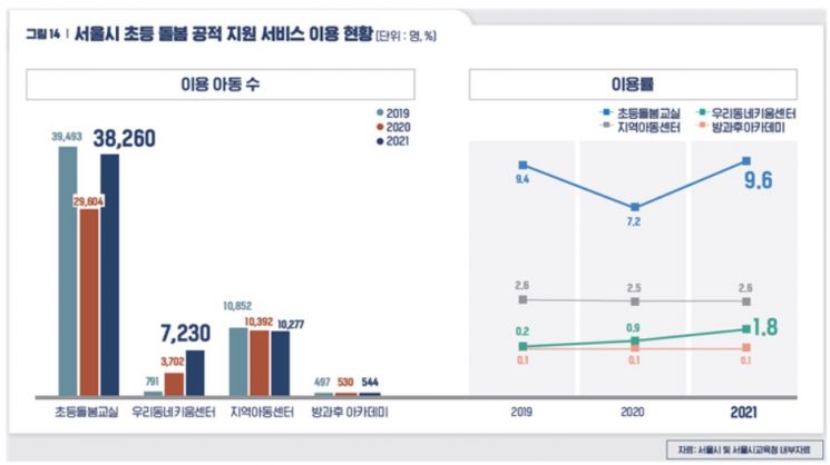 서울 여성 1인가구 53%…여성노인 1인 가구가 남성의 2.5배↑ 
