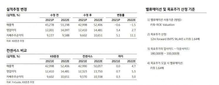 [클릭 e종목]SK하이닉스, 상반기 수급개선 기대