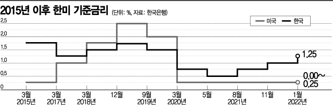 24일 금통위 앞두고 셈법 복잡해진 韓銀