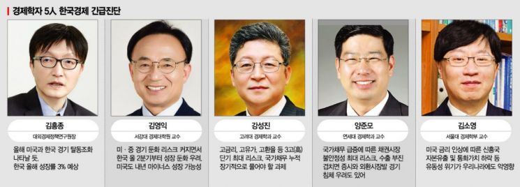 경제전문가 5人 긴급진단 "금리·물가·국가채무…韓경제 짓누르는 리스크"