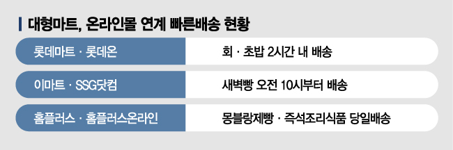 엘-마트 이미지