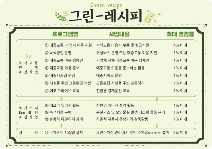 금천구, 전 직원 대상 ‘스마트 아침독서’ 프로그램 운영