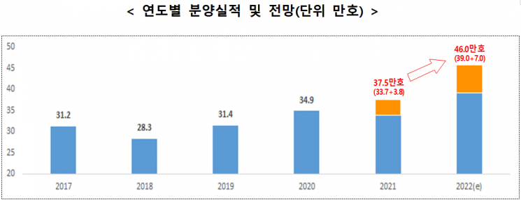 ＜자료:국토교통부＞