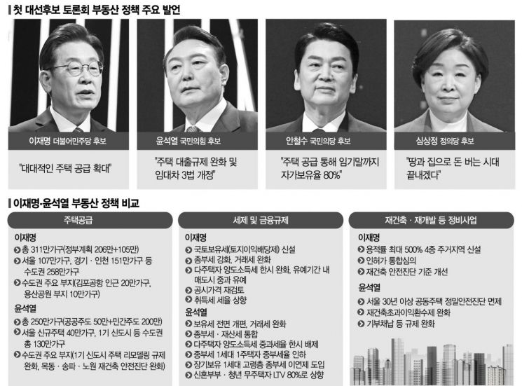 누가 돼도 건설은 웃는다…대형>중견>건자재 순 투자매력도 방긋