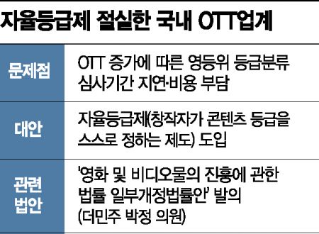 부처 동상이몽에…갈길 먼 OTT 자율등급제
