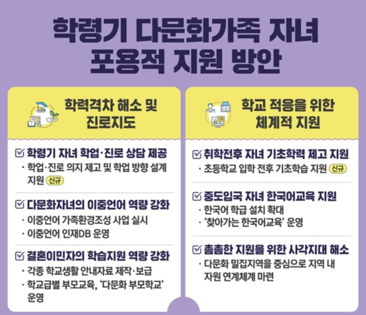 다문화 청소년에 동등한 출발선 지원…입학 전 학습·진로 상담까지