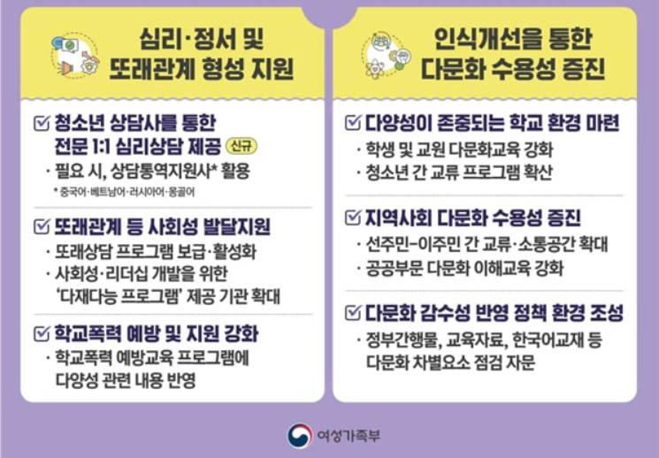 다문화 청소년에 동등한 출발선 지원…입학 전 학습·진로 상담까지