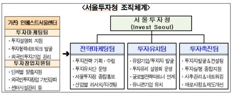 해외기업·자본유치 '서울투자청' 7일 출범…2030년까지 300억 달러 투자유치