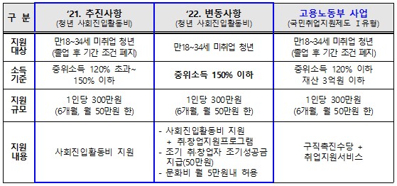 부산시 청년 지원사업 개요.