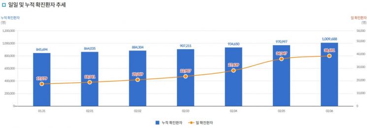 "동네병원까지 나섰지만" … 확진자 급증에 '재택치료' 13만명 육박
