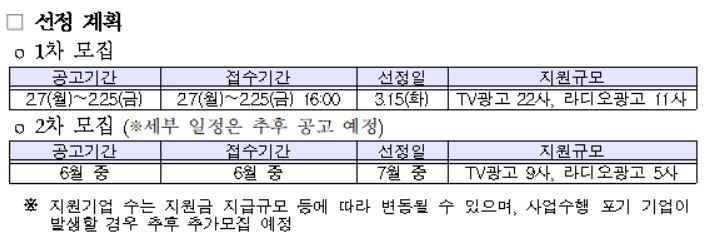 방통위, 올해 中企 방송광고 제작에 14억4000만원 지원