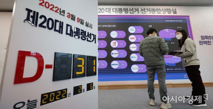 제20대 대통령선거를 한달여 앞둔 6일 경기도 과천 중앙선거관리위원회 선거종합상황실 안내판에 D-31이 표시돼 있다./윤동주 기자 doso7@