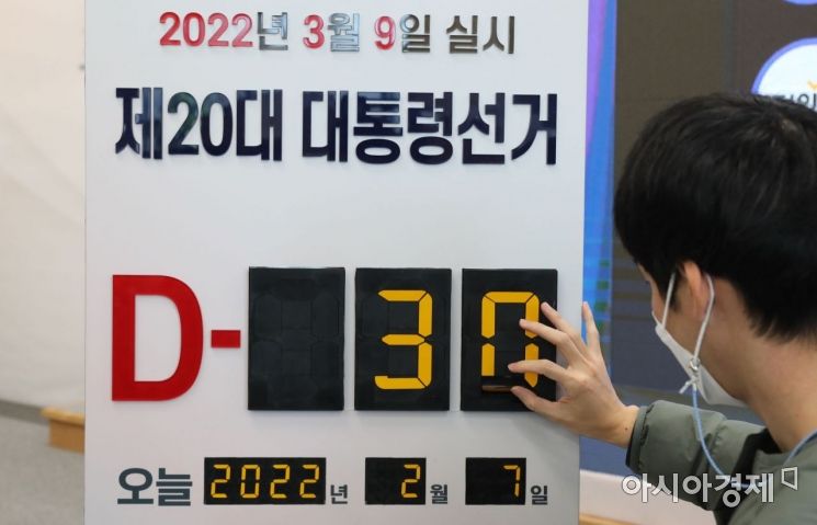 제20대 대통령선거를 한달여 앞둔 6일 경기도 과천 중앙선거관리위원회 선거종합상황실에서 선관위 관계자가 안내판을 조정하고 있다./윤동주 기자 doso7@