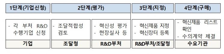 "해양수산 신기술·혁신제품 모집합니다"