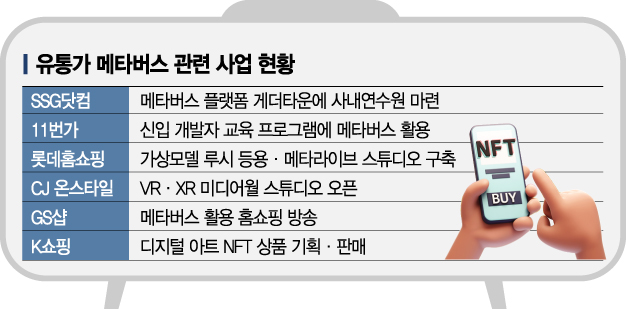 홈쇼핑, NFT 팔고…편의점, 메타버스 매장