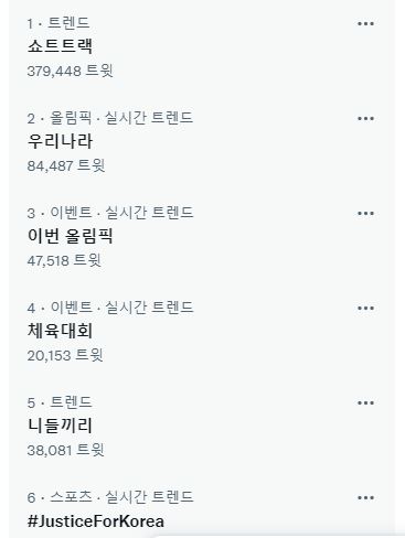 사회관계망서비스(SNS)에 올라온 올림픽 편파 판정 논란 관련 키워드들 / 사진=트위터 캡처