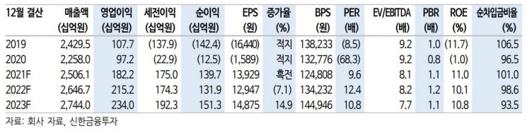 [클릭 e종목]"롯데칠성 4분기 '어닝 서프라이즈'…올해는 더 좋다"