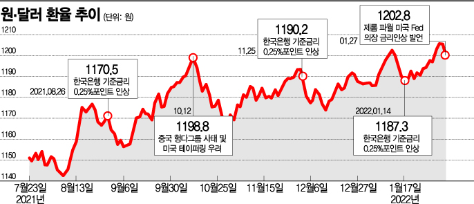 "제2요소수 사태 우려" 우크라 주시하는 정부 