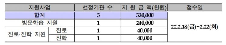 서울시, 다문화 자녀 방문학습·진로진학 지원…참여자 및 수행기관 모집