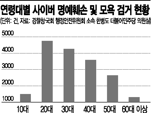"입에 담기 어려운 악플 고통"… 치어리더의 눈물