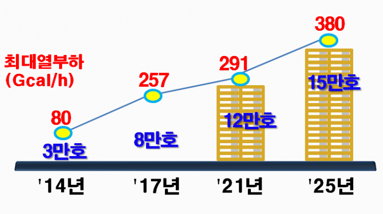 한국중부발전 세종발전본부 열공급 추이. [사진제공 = 한국중부발전]