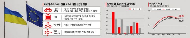 외줄타는 韓 기업…해외 돌발 변수에 숨죽인 재계