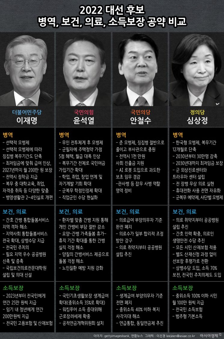 대선 D-한 달, 이것 보고 후보 정하세요(이진경의 인포그래픽)