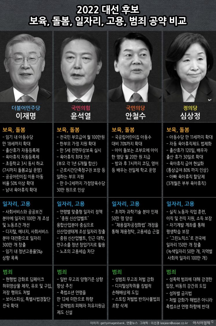 대선 D-한 달, 이것 보고 후보 정하세요(이진경의 인포그래픽)