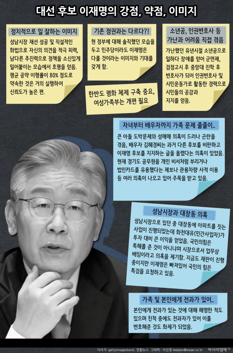 대선 D-한 달, 이것 보고 후보 정하세요(이진경의 인포그래픽)