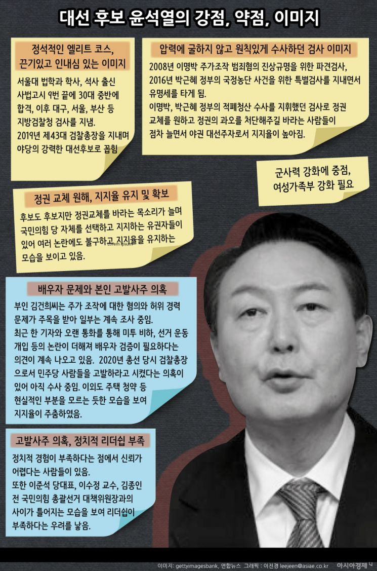 대선 D-한 달, 이것 보고 후보 정하세요(이진경의 인포그래픽)