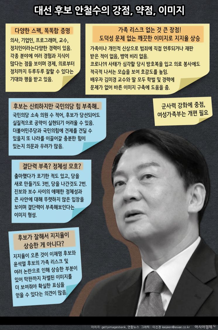 대선 D-한 달, 이것 보고 후보 정하세요(이진경의 인포그래픽)