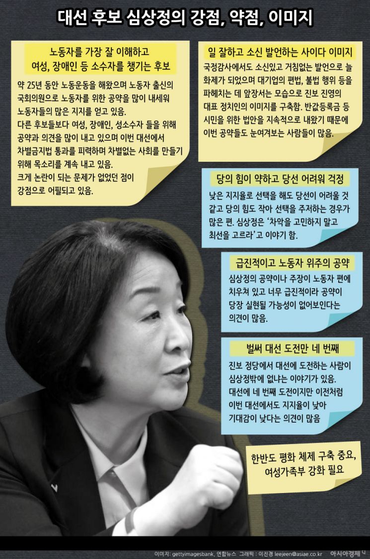 대선 D-한 달, 이것 보고 후보 정하세요(이진경의 인포그래픽)