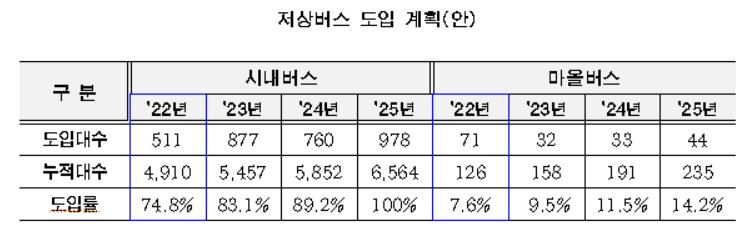 서울시, 326개 역사에 최소 1개 이상 엘리베이터 설치한다