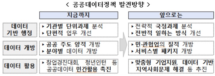  행안부, '공공데이터전략위원회' 개최…공공데이터 정책 발전방향 논의 