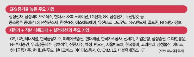 [실전재테크]1분기 코스피 2800 아래 줍줍 VS 2600 언더슈팅 바닥잡기 NO