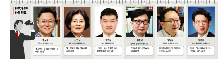 "눈덩이 이자·신용등급 하락 족쇄" 부채 쓰나미 경고