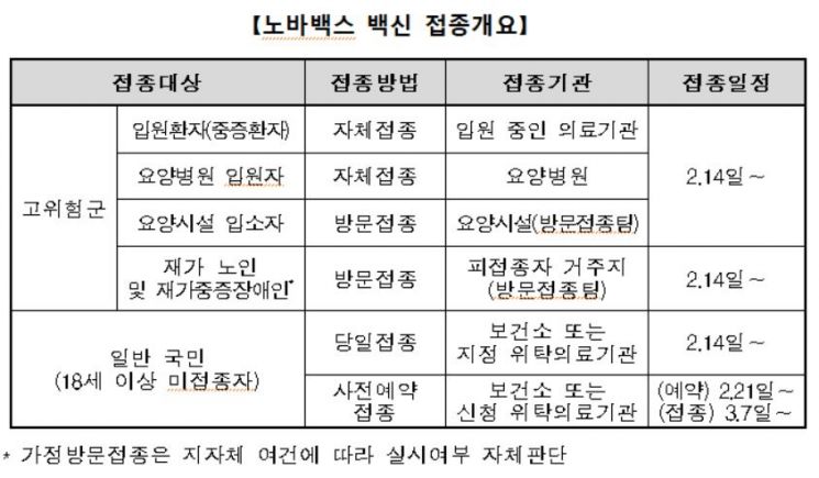14일부터  노바백스 백신 접종 시작…고위험군·미접종자 대상